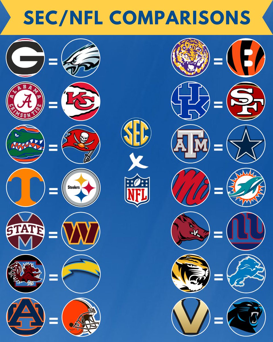 Each SEC team as an NFL squad ‼️