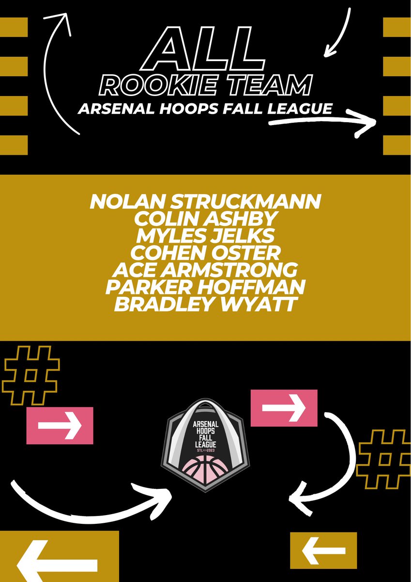 🏆 All-Rookie Team 🏆 

#ArsenalHoopsFallLeague