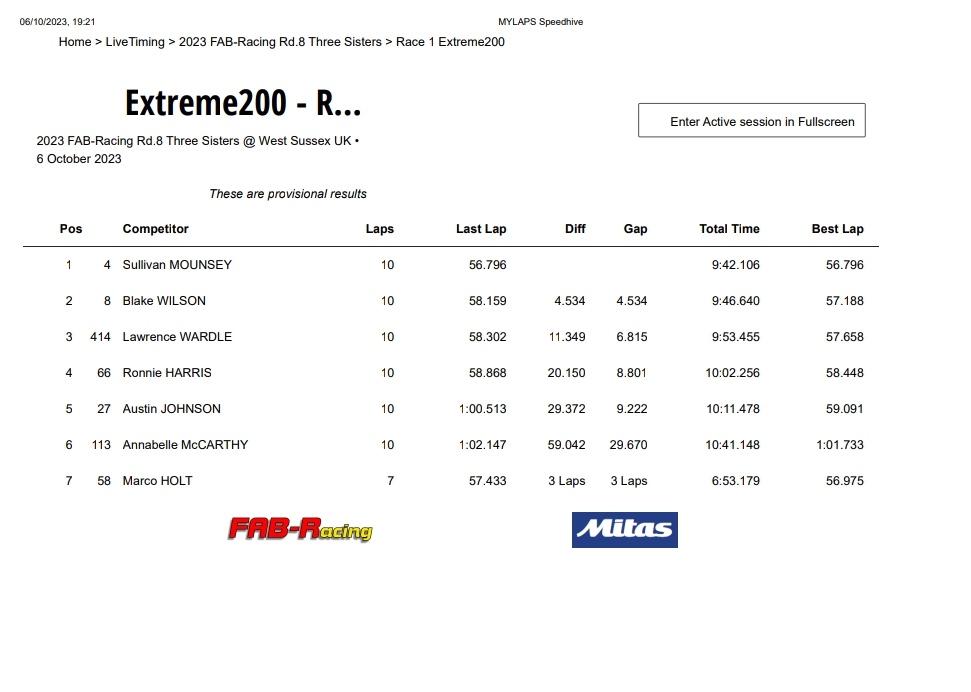 Grassroots to Grand Prix tweet media