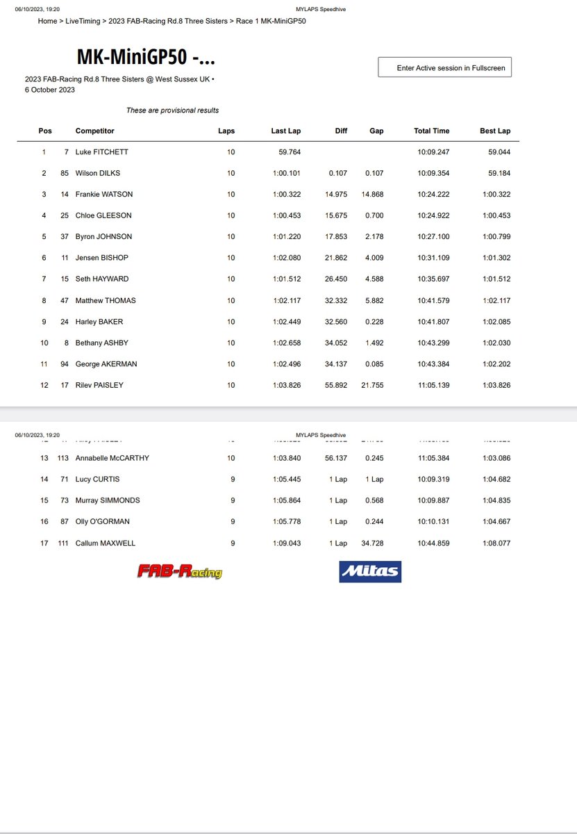 Grassroots to Grand Prix tweet media