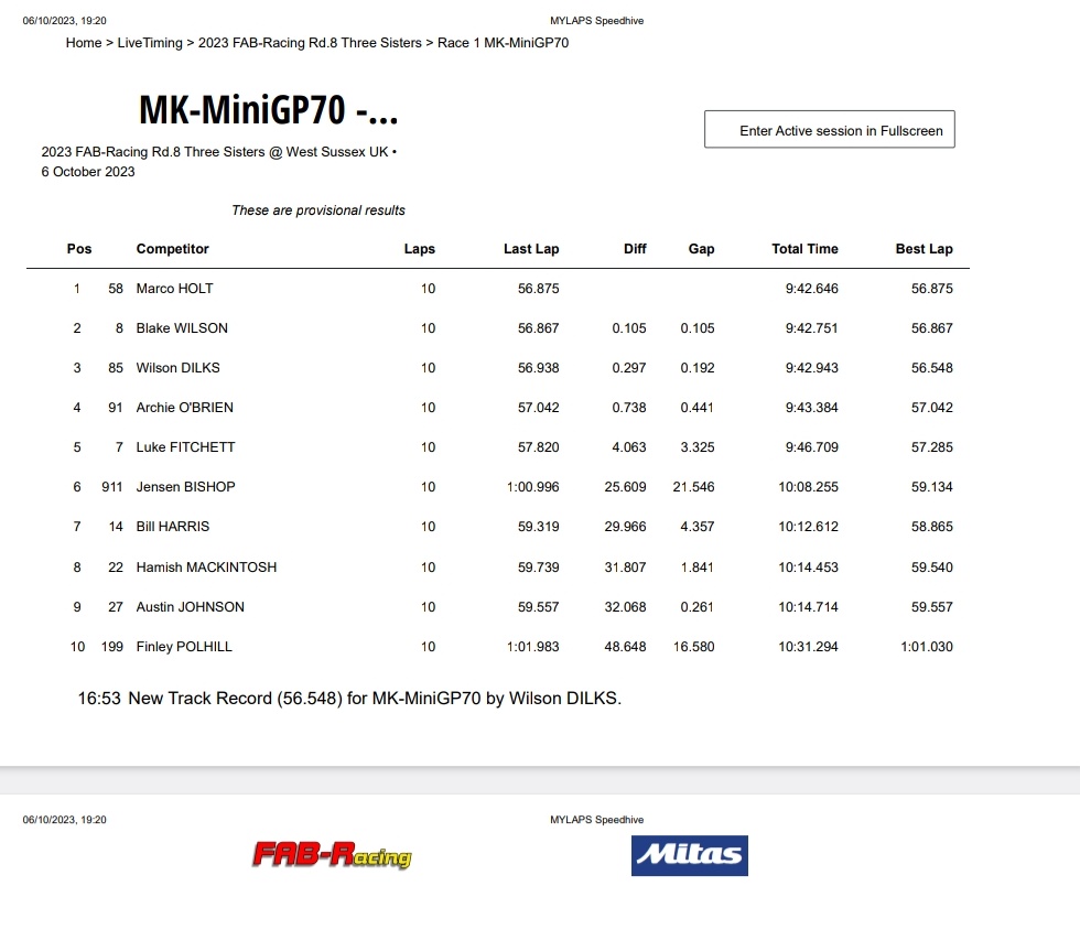 Grassroots to Grand Prix tweet media