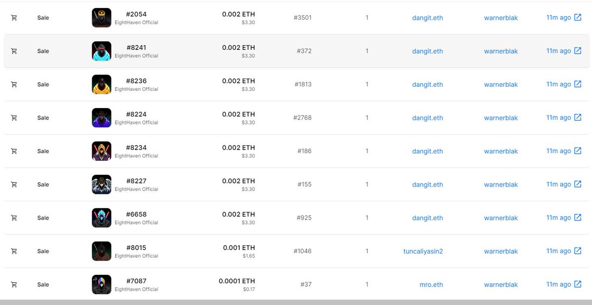 Huge shoutout to our amazing community member <a href="/warnerblak/">🧪warnerblak.eth</a> for the massive sweep 🧹🧹🧹

Some people still believe in quality art and founders!