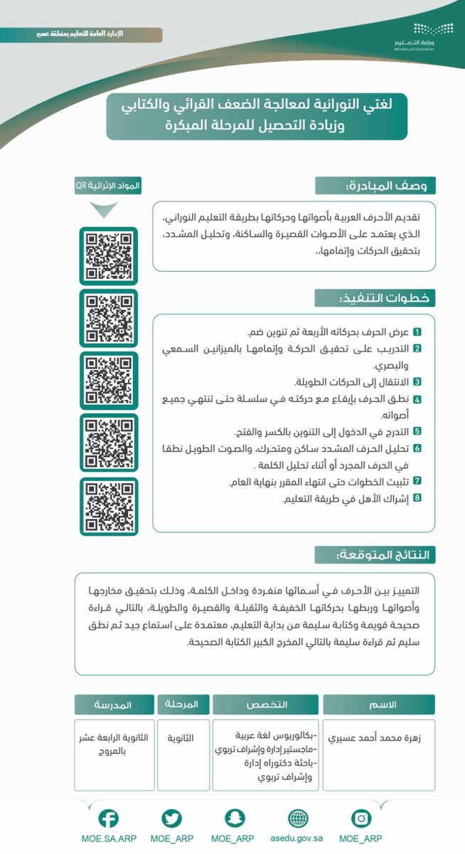 MOE_ARP's tweet photo. #مبادرة |
قدّمت المعلمة بالثانوية 14 بأبها زهرة عسيري مبادرة نوعية بعنوان: "لغتي النورانية لمعالجة الضعف القرائي والكتابي وزيادة التحصيل للمرحلة المبكرة"؛ والتي تهدف لتقديم الأحرف العربية بأصواتها وحركاتها بطريقة التعليم النوراني، الذي يعتمد على الأصوات القصيرة والساكنة، وتحليل المشدّد، بتحقيق الحركات وإتمامها..
 ⁧#اليوم_العالمي_للمعلم⁩
⁧#شكرا_معلمي⁩
⁧#تعليم_عسير