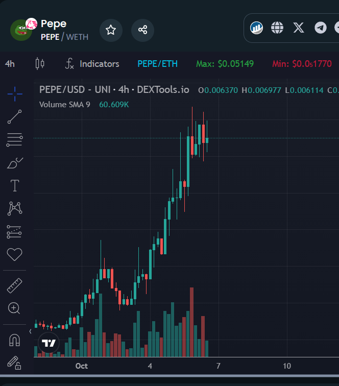 iamcryptocastle's tweet photo. All I said was I wouldn't be surprised if this happened and a bunch of y'all lost your minds. 

Well, it happened. I'm still not surprised, and I'm just wondering if those of you who shunned me have anything to say?

@PepeCommunity_  $PEPE #PepeCommunity https://t.co/Gmn76yOKPd