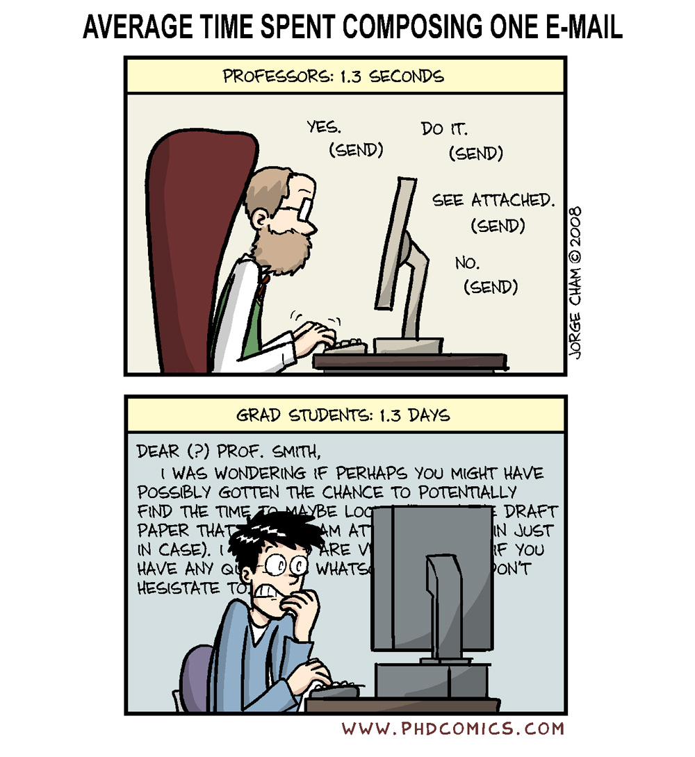 Average time