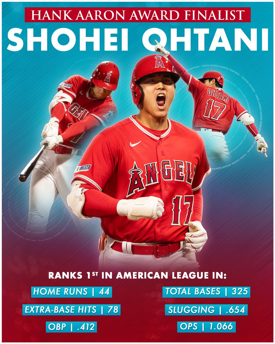 Shohei Ohtani is a Hank Aaron Award finalist! 🏆 The Hank Aaron Award is presented annually to the best overall offensive performer in each league. Vote for Shohei now through October 13th at mlb.com/aaron.