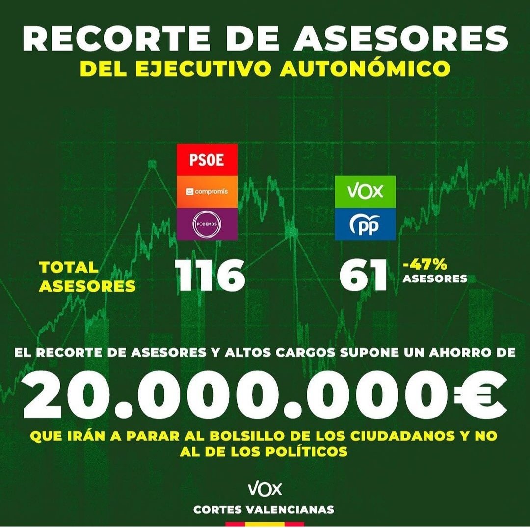 El dinero es de los contribuyentes que pagan sus impuestos. La fórmula de la izquierda, subir y crear nuevos  impuestos. La nuestra , ahorrar y bajar el gasto político.