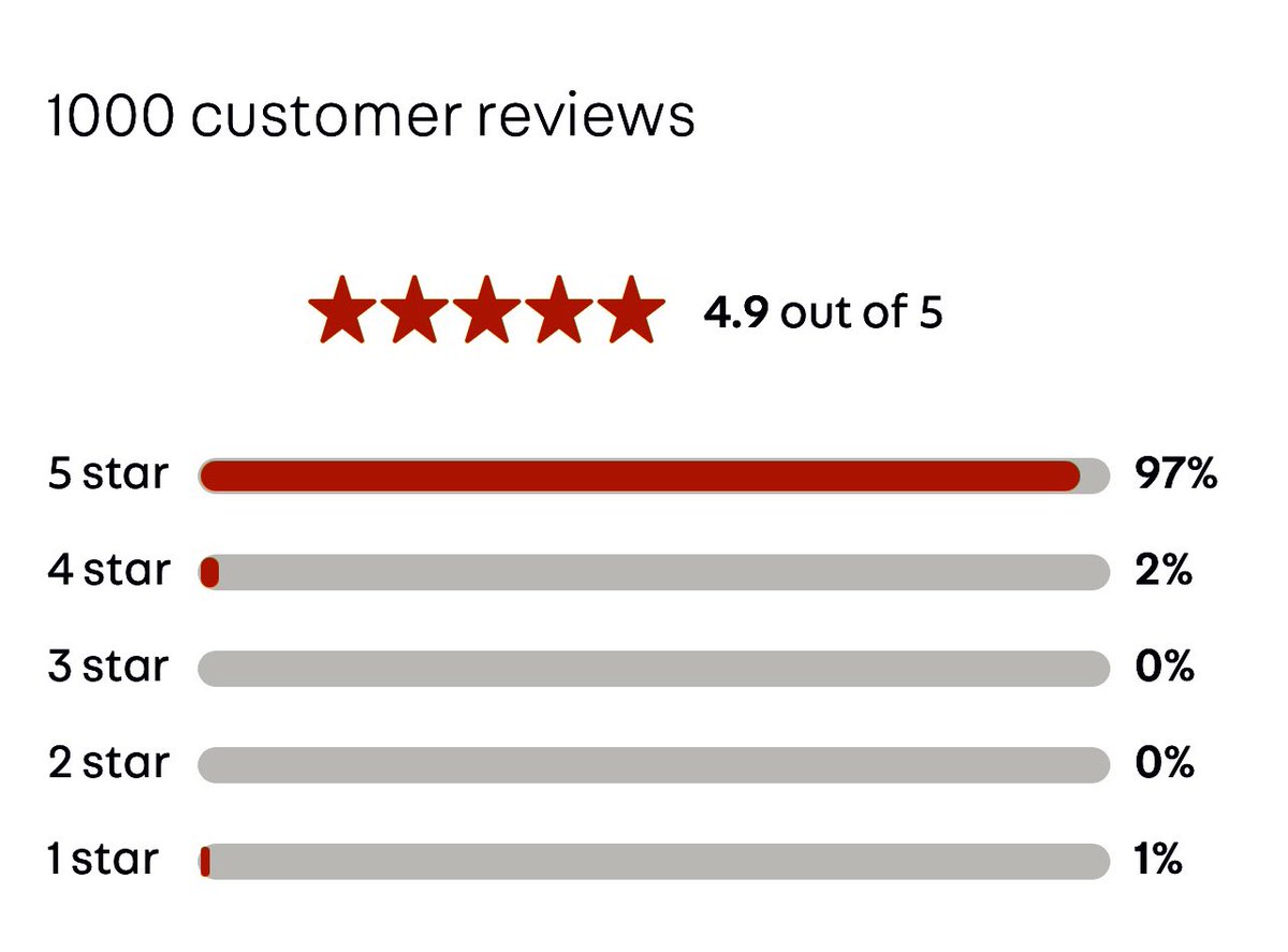 Redgate Lodge tweet media