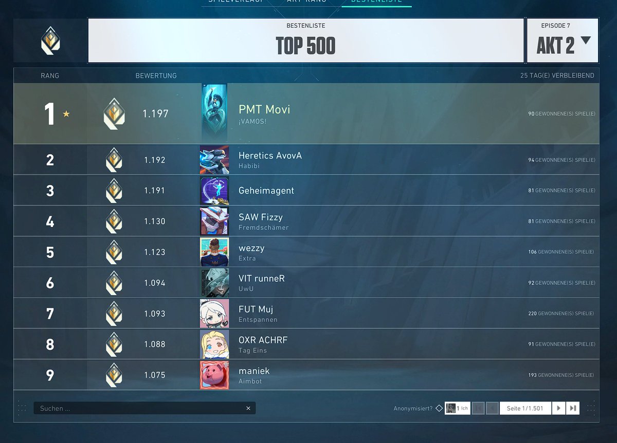Top 1 RADIANT EU 
First German 16yo <a href="/VALORANTde/">VALORANT</a>