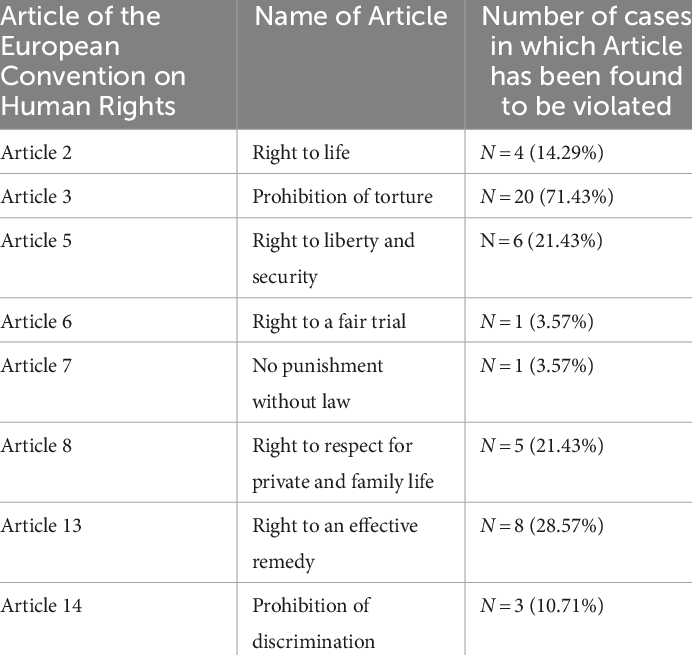 I really, really, want every single person who says we need to leave the European Convention on Human Rights to have to specifically state exactly which rights they have an issue with, and whether they would agree to lose them as well.