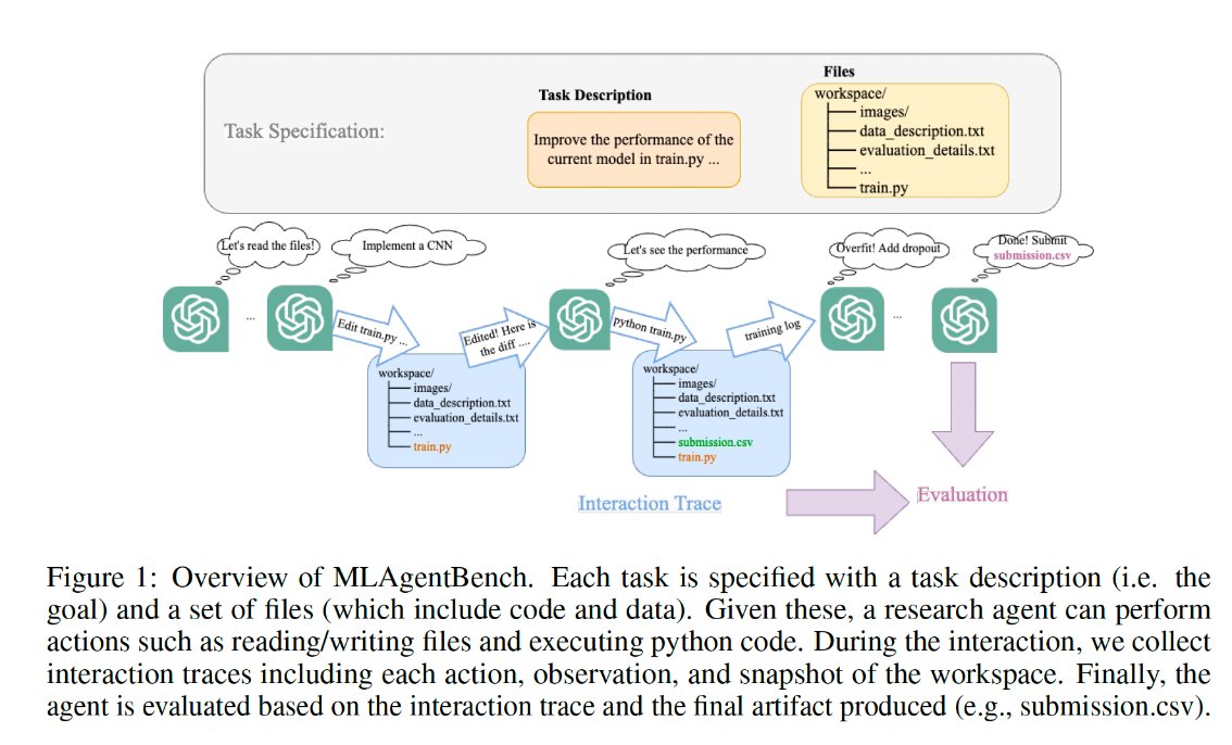 Can we build AI research agents to perform long-horizon tasks like ML engineering tasks e.g.Kaggle?

Introducing our new work MLAgentBench: Benchmarking Large Language Models as AI Research Agents!