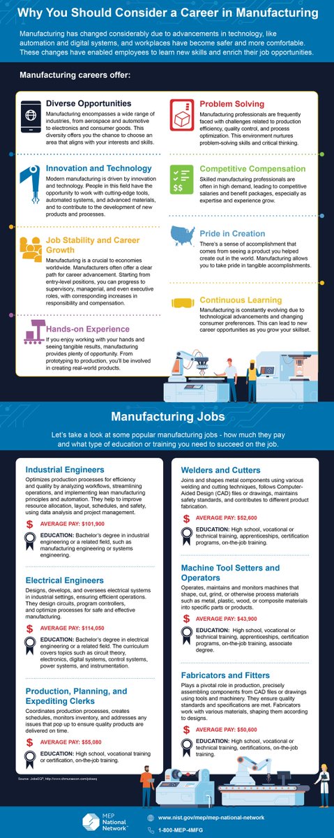 Why You Should Consider a Career in Manufacturing
 
View and download the infographic:
lnkd.in/gezbFPuM

#MEPNationalNetwork #MFGDay #ManufacturingCareers #manufacturing #ManufacturingDay #infographic