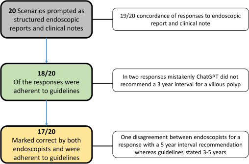 GIE (@gie_journal) on Twitter photo In Focused Communications, Gorelik et al offer a novel approach in "Harnessing language models for streamlined postcolonoscopy patient management." giejournal.org/article/S0016-…
<a href="/NEndoscopy/">Prof John Leeds</a> In Focused Communications, Gorelik et al offer a novel approach in "Harnessing language models for streamlined postcolonoscopy patient management." giejournal.org/article/S0016-…
<a href="/NEndoscopy/">Prof John Leeds</a>