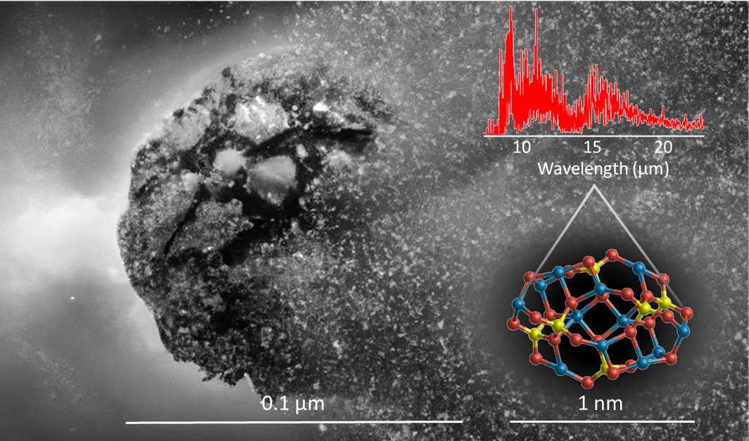 Nanosilicate cosmic dust is potentially highly abundant - if so, is the James Webb Space Telescope #JWST sensitive enough to detect it? We say yes (just) in our Faraday Discussion paper: pubs.rsc.org/en/content/art… #astrochemistry #compchem #cosmicdust