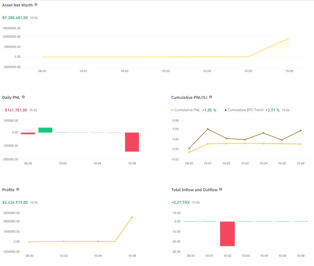 ChainDrips's tweet photo. are you trying to give me an heart attack with this bug?
#binance 
@cz_binance @binance https://t.co/5ucoPl41tp