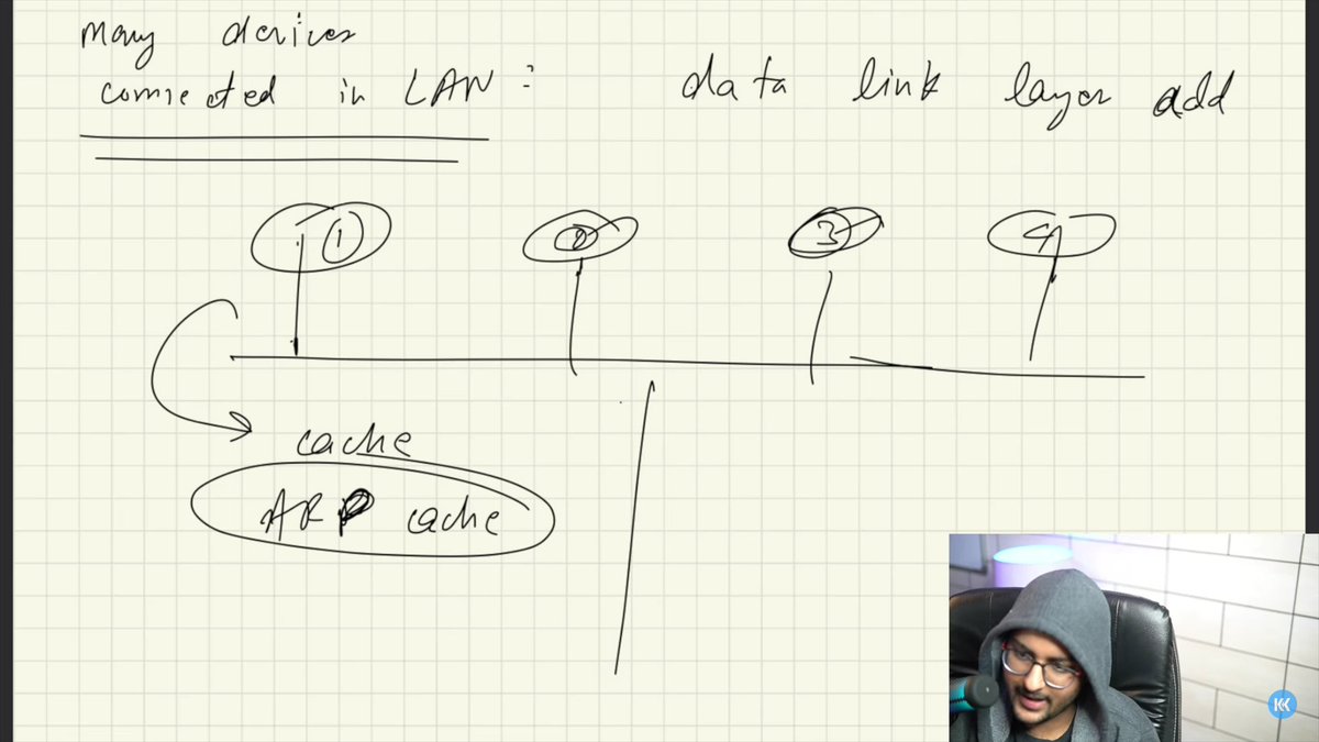 Shreyanshtwt's tweet image. Finally I have finished computer networking course. I did not know before how the internet worked but after learning from @kunalstwt  all the topics became crystal clear.I will also upload my notes soon
#DevOpsWithKunal #DevOps