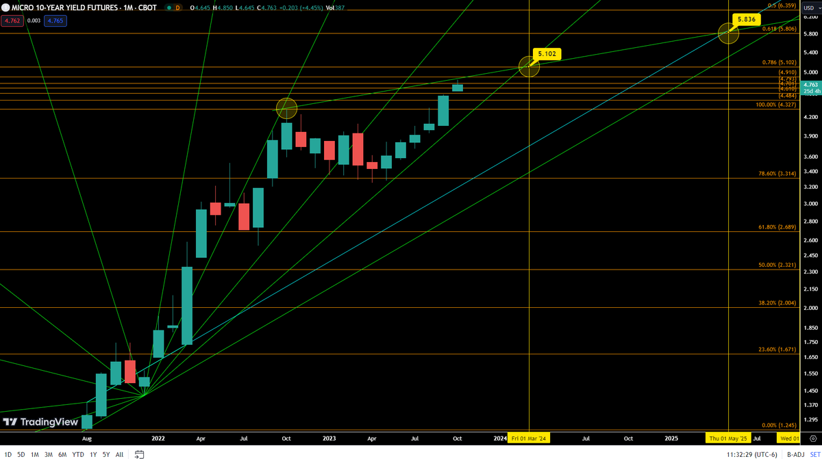 boogie_butts's tweet photo. @REALCULTNEWS

$TLT holding trendline from 2002/07,
@$85.17.  

Yields looked topped if they cant hold 4.666, with candle body's above. 

#Cult
#TLT https://t.co/a9cfA4JSoq