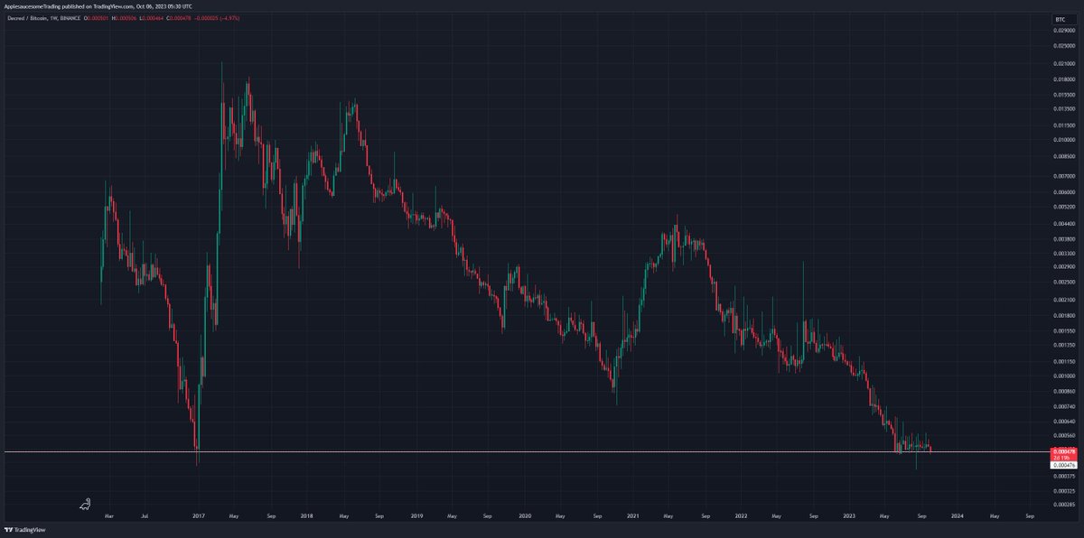 AdiDreamerr's tweet photo. @jazminpinedo $DCR we already found the next gem https://t.co/8x27Auqlmq