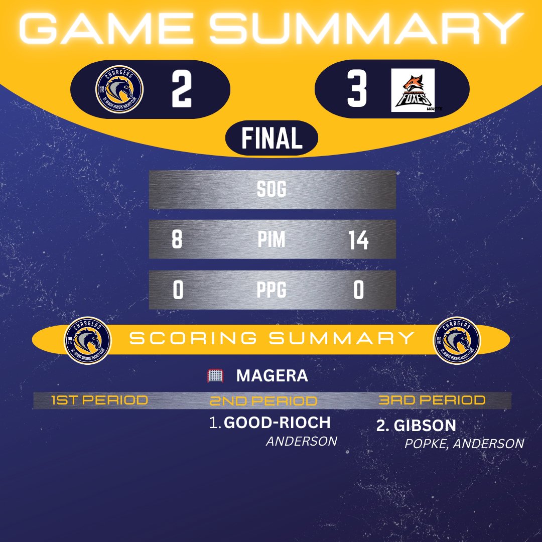 St A U15 Female AA Chargers (@chargersraiders) on Twitter photo 