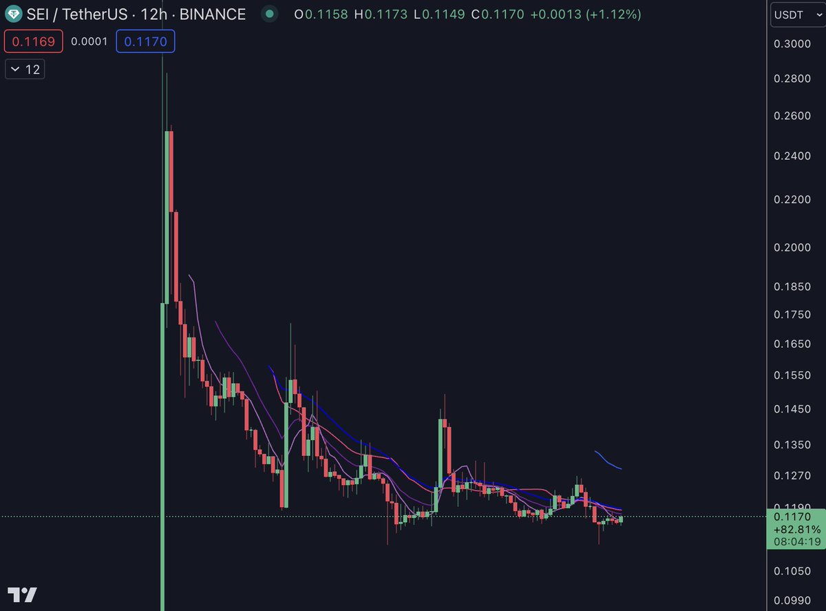 Will you submit before it pops anon? 

CT influencers won’t shill you such things before it’s up +20% sadly

👀