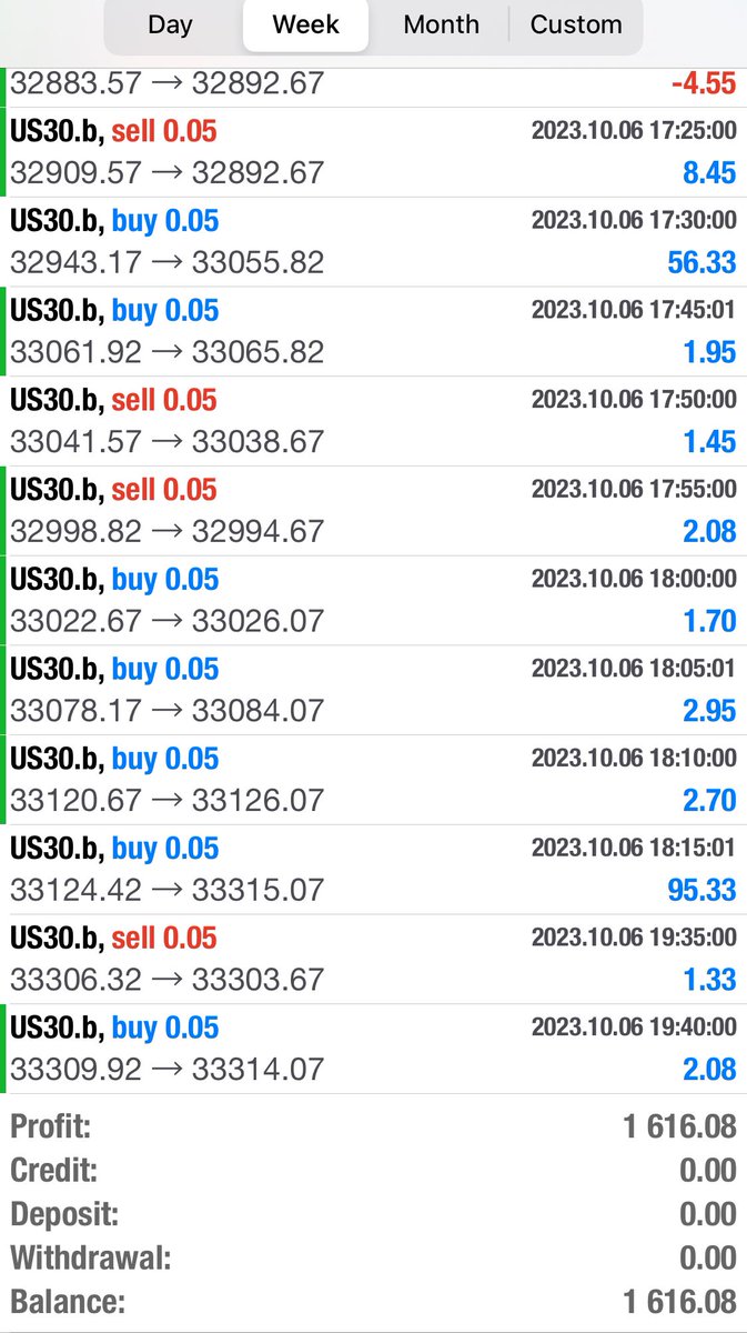 Tarak_Trader's tweet image. In the hustle and bustle of life, automation becomes the silent partner in profit. Let the machines do the heavy lifting, while you enjoy the rewards. It&apos;s the perfect blend of technology and strategy that can lead to trading perfection. #US30 #TradingAutomation #forextrading