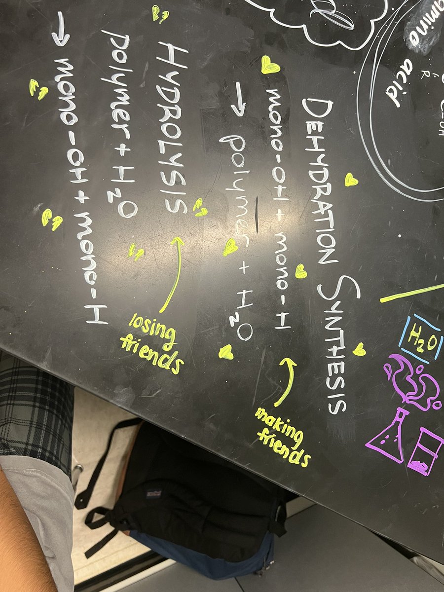 Unit 1 brain dump before the first test.