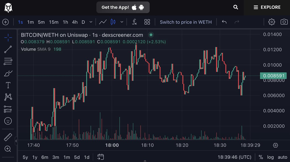SatoshiCoinBTC's tweet photo. Amazing launch now we prepare the take over !

Just the beginning for us at #BITCOIN enterprises, we hope you join us on this journey to wealth, and make Crypto Great Again.

https://t.co/9E0oHzX20g https://t.co/VHN6KCA8Zv