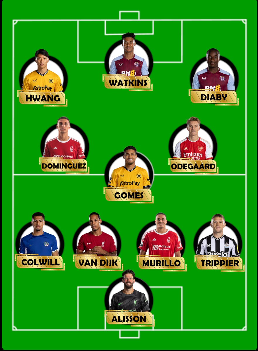 On the eve of #GW8, here is our (late) #TOTW for #GW7 as voted for on the server • 2 #AVFC players after their 6-1 battering of #BHAFC • 2 #WWFC players as they hand #MCFC their first loss of the season • An appearance for #Murillo on his #NFFC debut