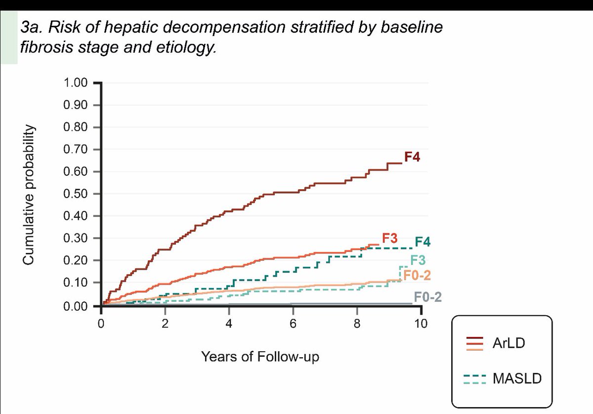 Non invasive assessment of hepatic decompensation- how to do that?

See suggestions in @HEP_Journal 
Joint publication from  @LiverGALAXY @MicrobPredict @Liver_Screen @LiverHope_h2020 

journals.lww.com/hep/abstract/9…