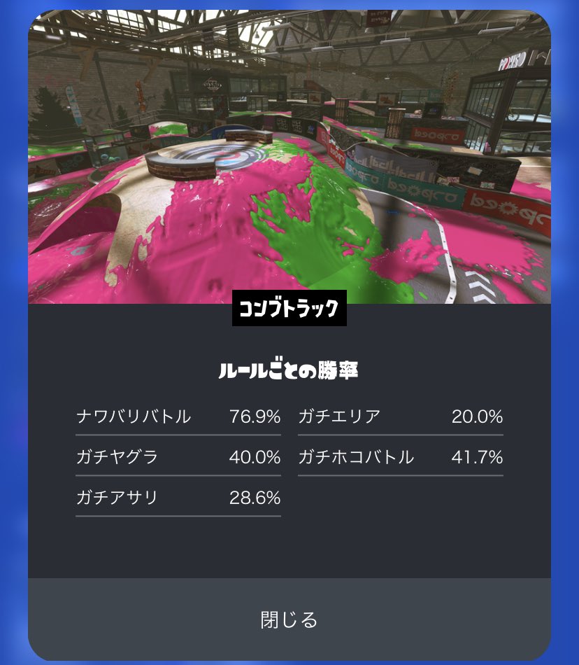 FoxForce041's tweet photo. @reonnu8 ほんなん見れるんや〜って
俺も見てたらコンブ酷すぎてw
ガチルール全部5割切ってるw https://t.co/GcYFIh0M9y