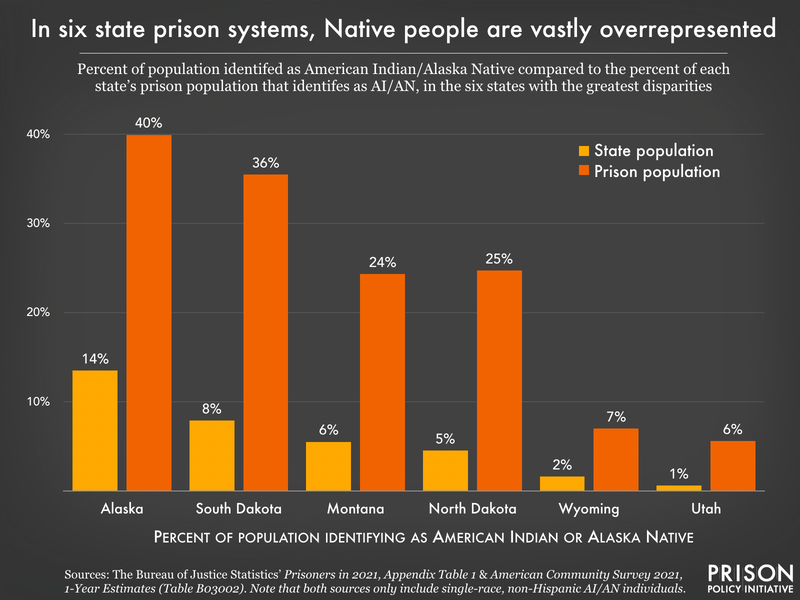 Prison Policy Initiative tweet media