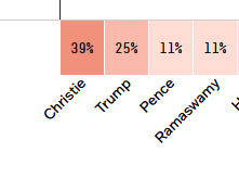 Polling USA tweet media
