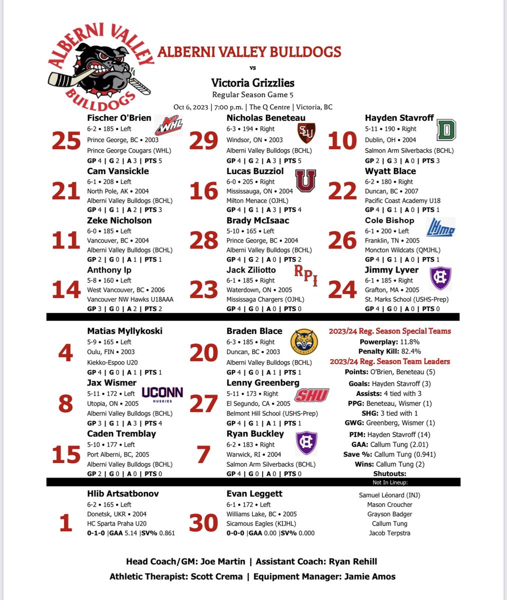 AVBulldogs (@avbulldogs) on Twitter photo Here’s our projected Line up, as we visit the <a href="/BCHLGrizzlies/">Victoria Grizzlies</a> in <a href="/BCHockeyLeague/">BCHL</a> action #bulldogshockey #hockeyvalley
⏰ 7:00
📺 <a href="/FloHockey/">FloHockey</a>
📻 <a href="/933thepeak/">93.3 The Peak</a>
🎙️ <a href="/HamWilder/">Evan Hammond</a> Here’s our projected Line up, as we visit the <a href="/BCHLGrizzlies/">Victoria Grizzlies</a> in <a href="/BCHockeyLeague/">BCHL</a> action #bulldogshockey #hockeyvalley
⏰ 7:00
📺 <a href="/FloHockey/">FloHockey</a>
📻 <a href="/933thepeak/">93.3 The Peak</a>
🎙️ <a href="/HamWilder/">Evan Hammond</a>