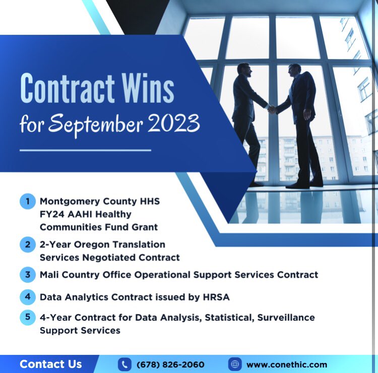 Many wins for our clients for the month of September. Want to get government contracts and grants? Then contact Conethic today!

#Consulting #Contracts #Funding #Government #GovernmentContracts 
#GovernmentGrants
#Grants #GrantWriting #Procurement
#ProposalWriting #SmallBusiness