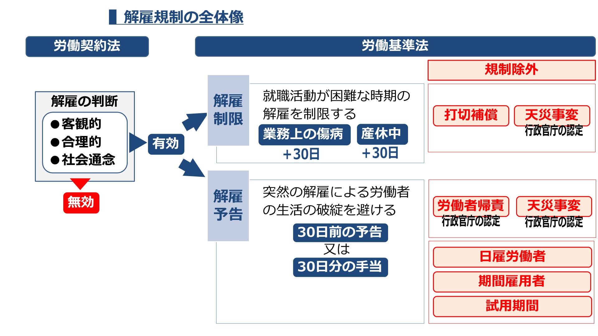 社労士24(労働基準法以外) 2021年度版 社労士24/金沢博憲/社労士試験/パススル/資格の大原/ on X: 