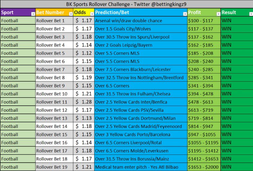 BK Sports on X: Never sleep on small odds! Rollover completed