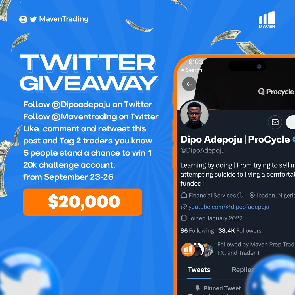 5 * $20k <a href="/Maventrading/">Maven Prop Trading</a>  GIVEAWAY 

1. Follow <a href="/DipoAdepoju/">Dipo Adepoju</a> 

2. Follow <a href="/Maventrading/">Maven Prop Trading</a> 

3. Like, comment and retweet 

4. Tag 2 of your trader friends (not influencers)

5 Random winners to be picked in 72 hours 

Let’s go….