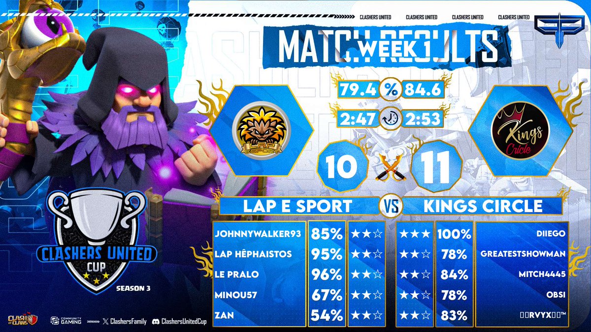 Good way to start off <a href="/ClashersFamily/">ClashersUnitedFamily Community</a> against LAP Esport

👑👑👑Diiego