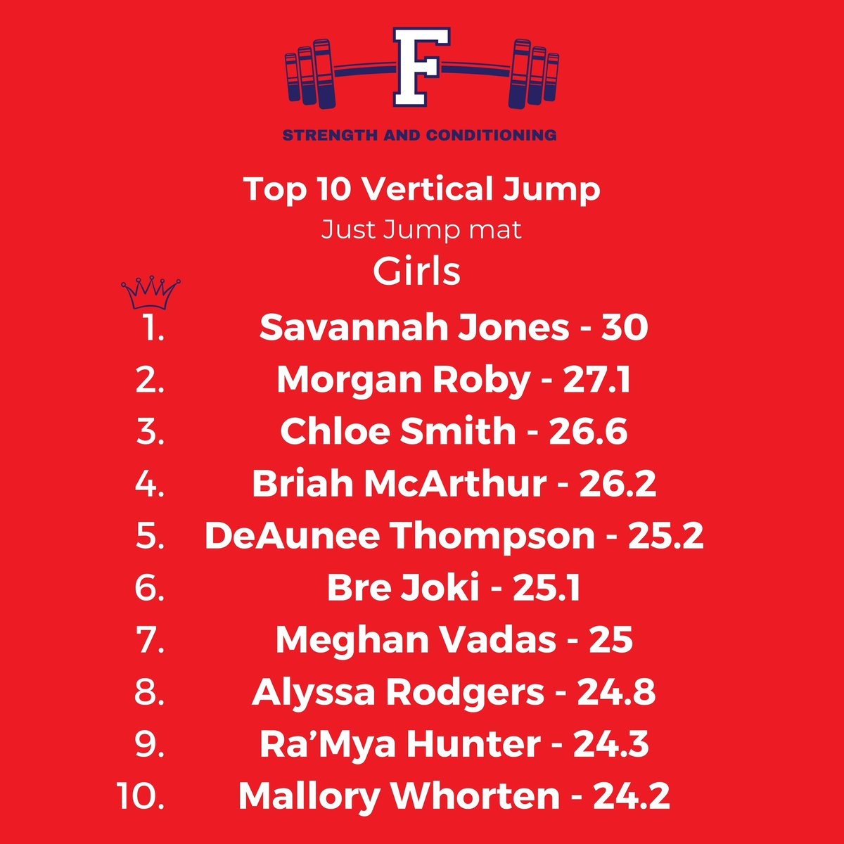 Top 10 Vertical Jumps since the start of school!! 📈

#RaiseTheStandard