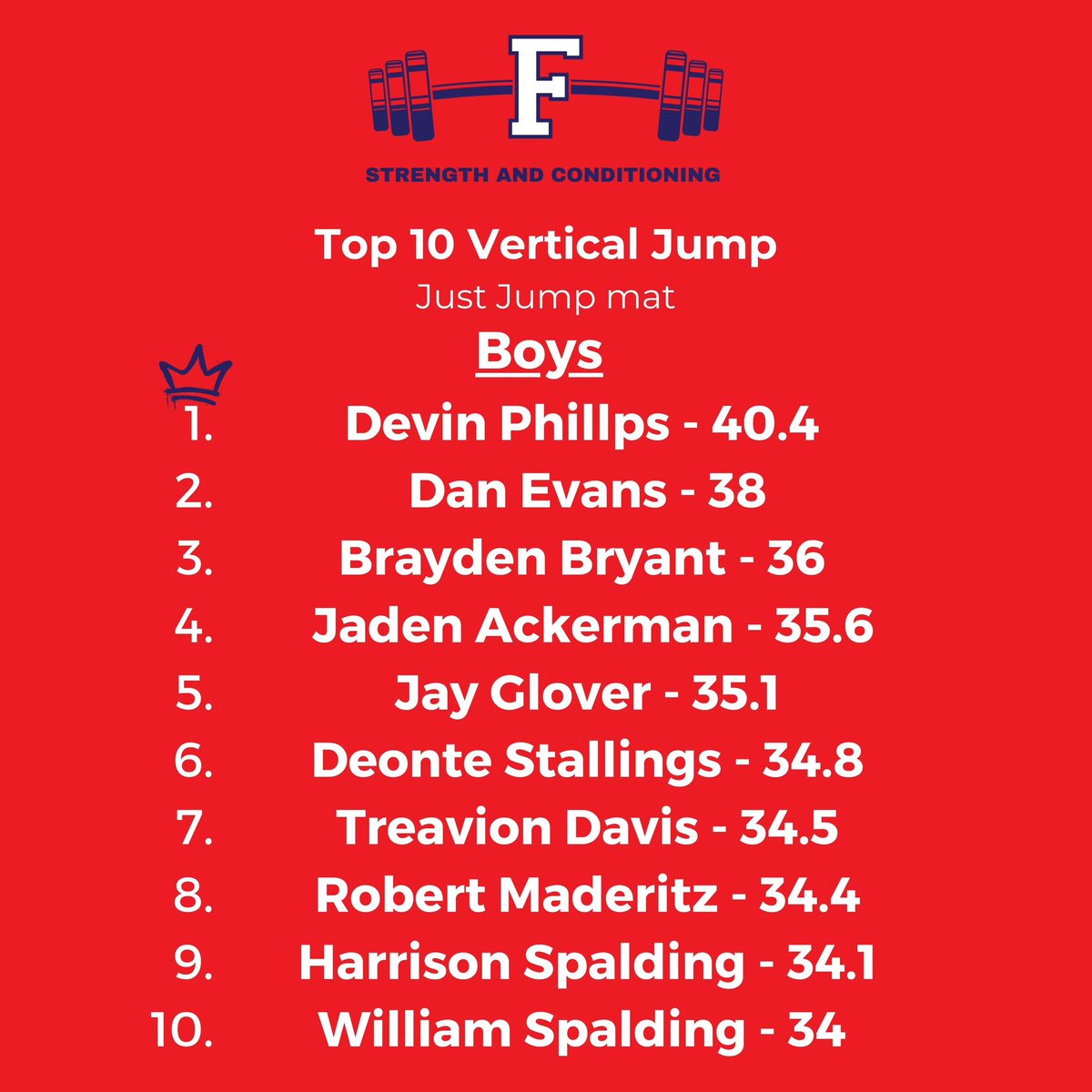 Fitch Strength tweet media