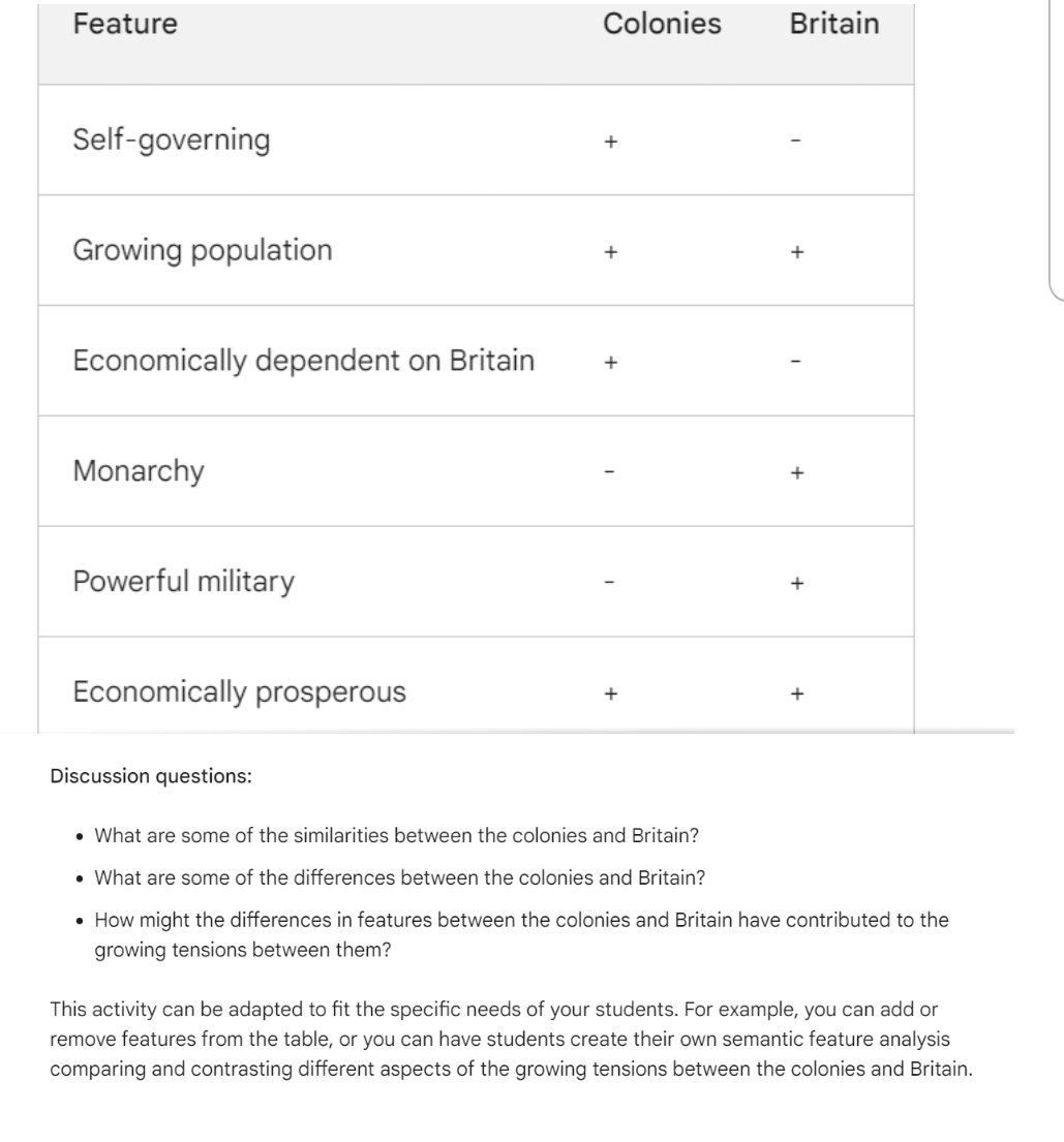 AI can really lift the work of lesson planning and PLC time. I got the strategy from AdLit and then made a prompt that aligned with our 5th grade social studies curriculum map. A helpful tool for coaching and easy to create a student resource from the result. #sschat