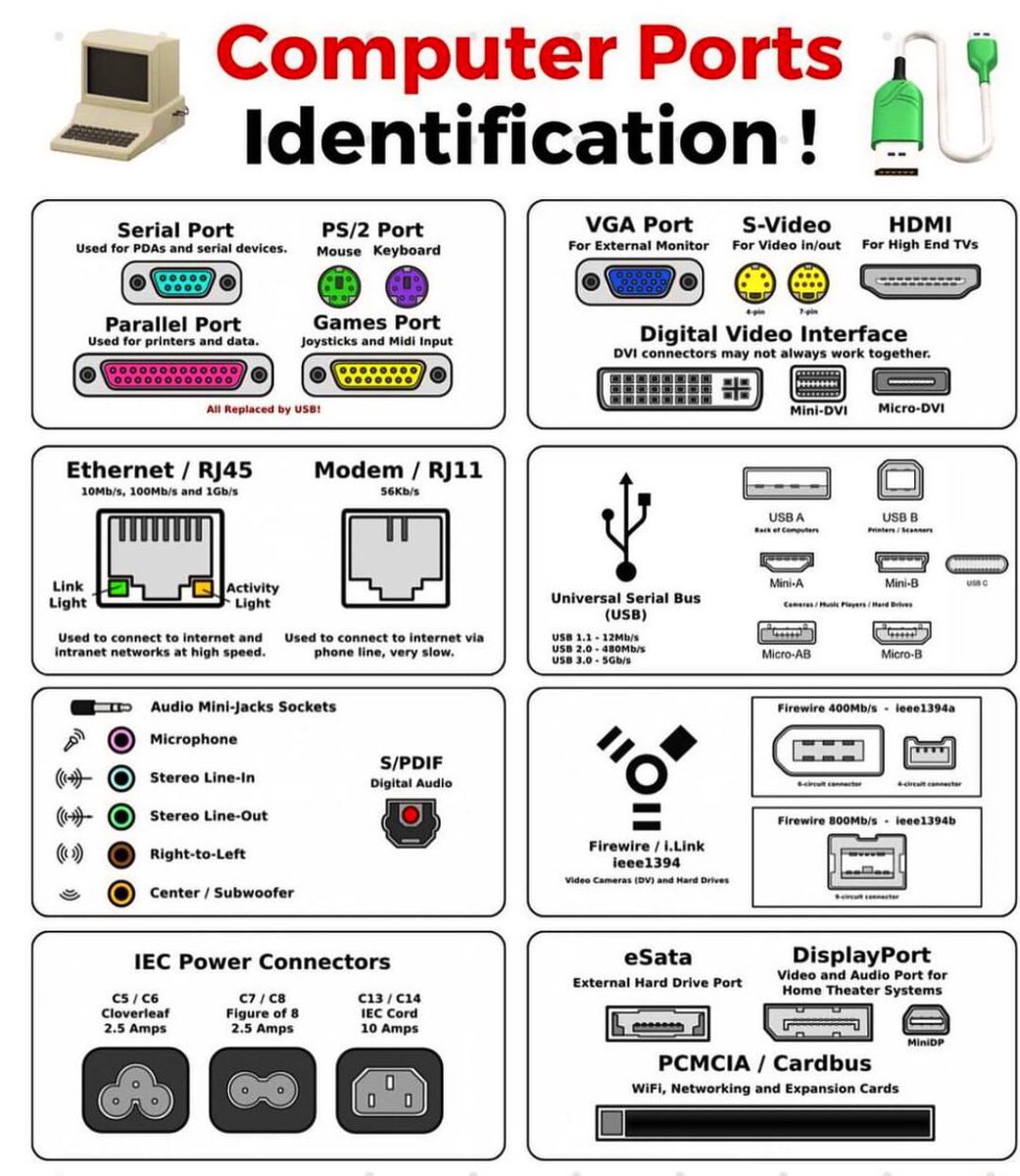 SecurityTrybe's tweet photo. Computer Ports Identification https://t.co/JSGgYYiXfu