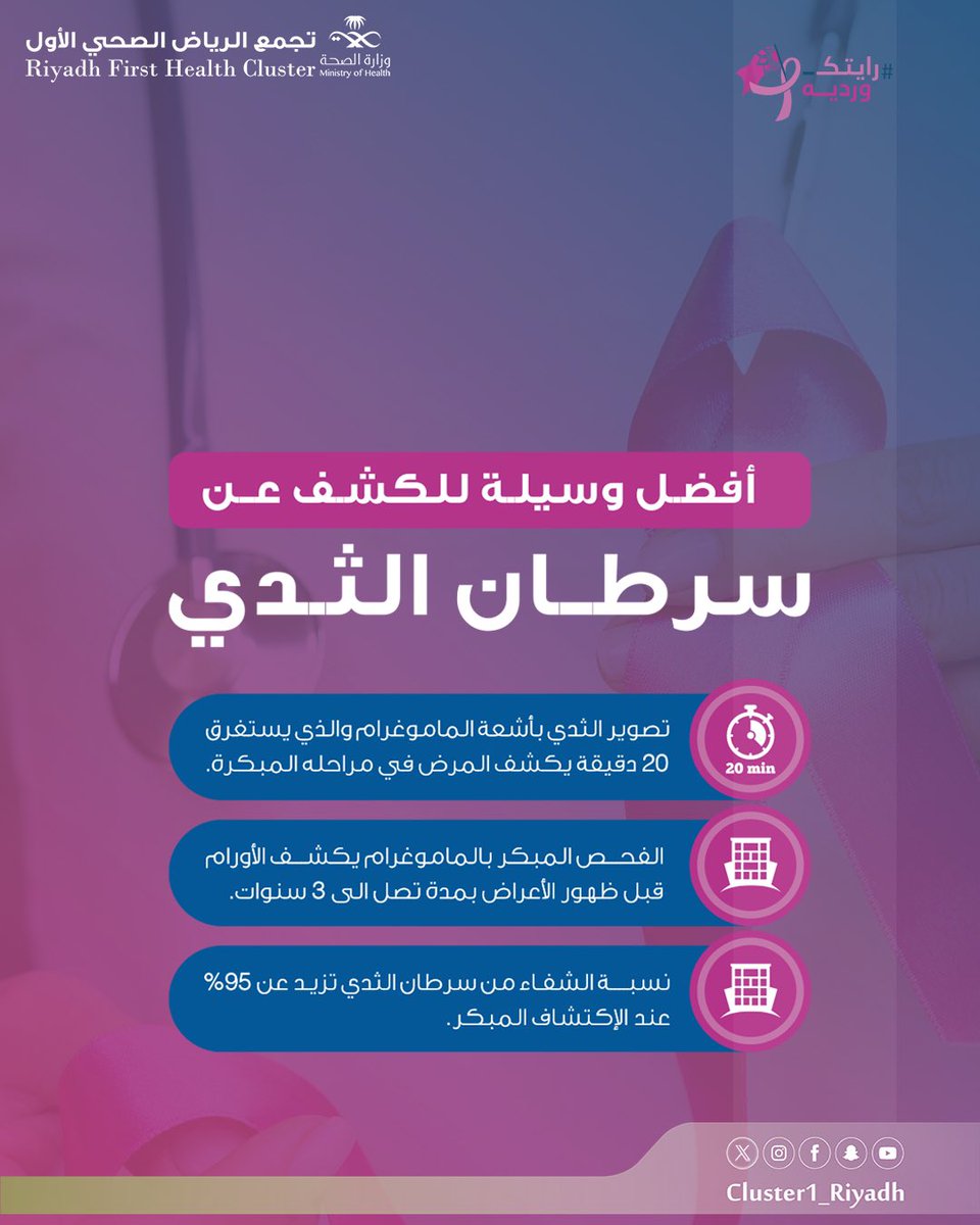 🌸| #الماموغرام؛ هو أفضل وسيلة للكشف عن #سرطان_الثدي.

#رايتك_وردية
#شهر_التوعية_بسرطان_الثدي