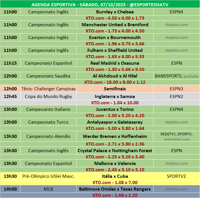 Esportes Na TV 📺 on X: A agenda esportiva desta SEGUNDA-FEIRA  (09/10/2023) Faça sua aposta na @KTO_brasil utilizando o cupom ESPNATV no  cadastro e garanta 20% de bônus no seu primeiro depósito!