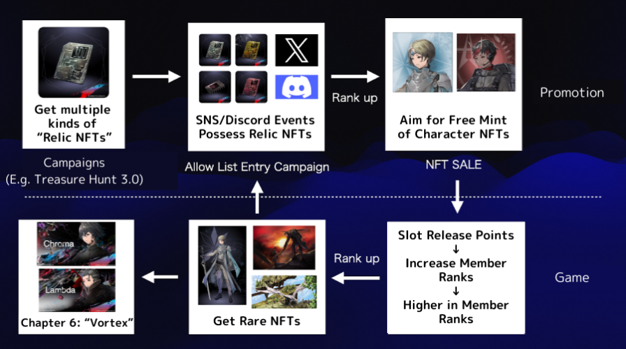 Square Enix Symbiogenesis NFT Treasure Hunt Member Card Cap Hit