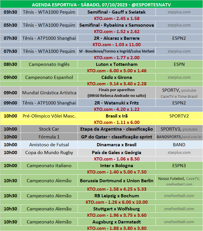 Esportes Na TV 📺 on X: A agenda esportiva desta SEGUNDA-FEIRA (09/10/2023) Faça sua aposta na @KTO_brasil utilizando o cupom ESPNATV no cadastro e garanta 20% de bônus no seu primeiro depósito!
