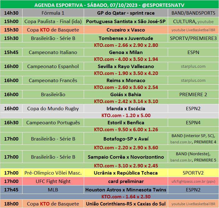 Esportes Na TV 📺 on X: A agenda esportiva desta SEGUNDA-FEIRA (09/10/2023) Faça sua aposta na @KTO_brasil utilizando o cupom ESPNATV no cadastro e garanta 20% de bônus no seu primeiro depósito!