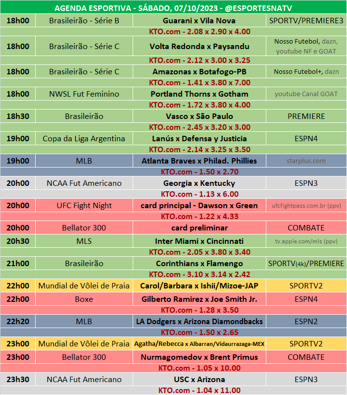 Esportes Na TV 📺 on X: A agenda esportiva deste SÁBADO (11/11/2023) Faça sua aposta na @KTO_brasil utilizando o cupom ESPNATV no cadastro e garanta 20% de bônus no seu primeiro depósito!