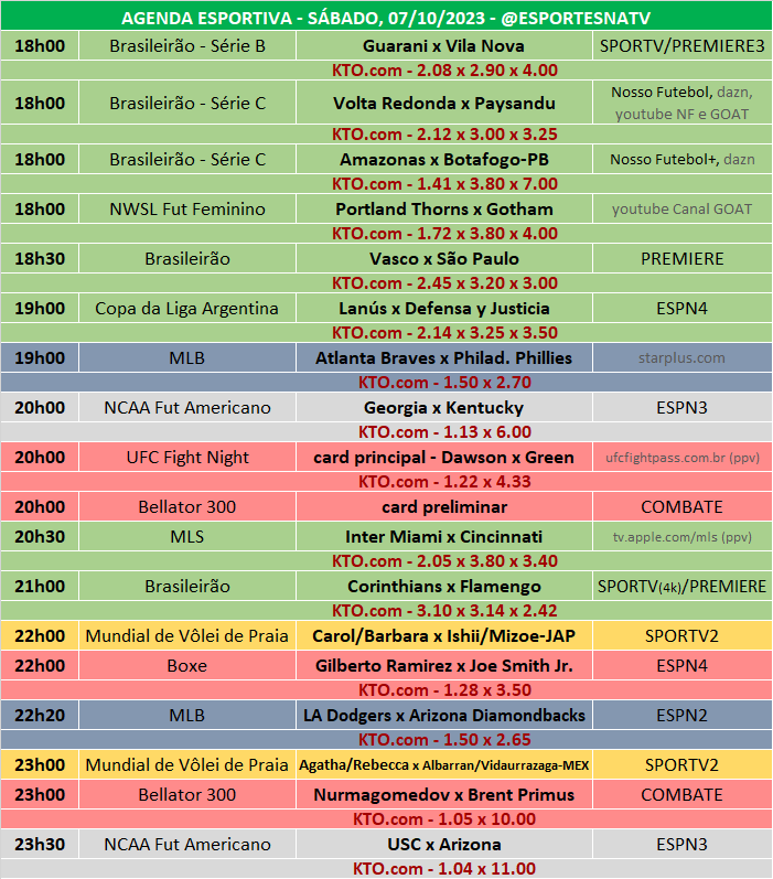 Esportes Na TV 📺 on X: A agenda esportiva desta SEGUNDA-FEIRA  (09/10/2023) Faça sua aposta na @KTO_brasil utilizando o cupom ESPNATV no  cadastro e garanta 20% de bônus no seu primeiro depósito!