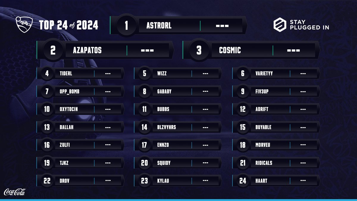 Introducing the SPIN Rocket League Top 2️⃣4️⃣ of '24 🎓

We've ranked the 24 best Rocket League players in the Class of 2024 ⬇️

1️⃣ <a href="/rl_astro/">.</a> 
2️⃣ <a href="/AlexZapatos/">aZapatos</a> 
3️⃣ <a href="/S5Cosmic/">Cosmic</a>
4️⃣ <a href="/tidebtw/">tide</a>
5️⃣ <a href="/Its_W1ZZ/">Wizz</a>
